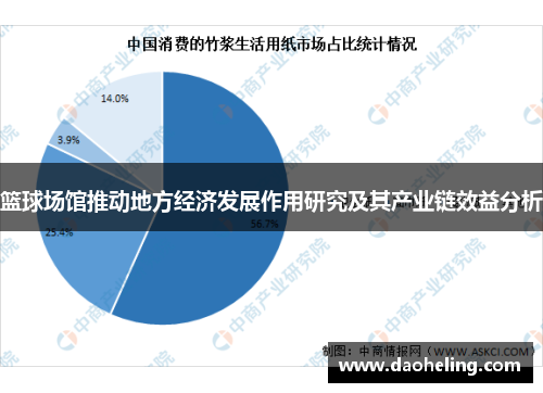 篮球场馆推动地方经济发展作用研究及其产业链效益分析