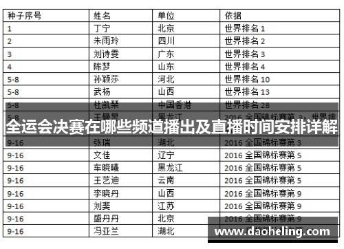 全运会决赛在哪些频道播出及直播时间安排详解