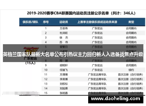 英格兰国家队最新大名单公布引热议主力回归新人入选备战焦点升级